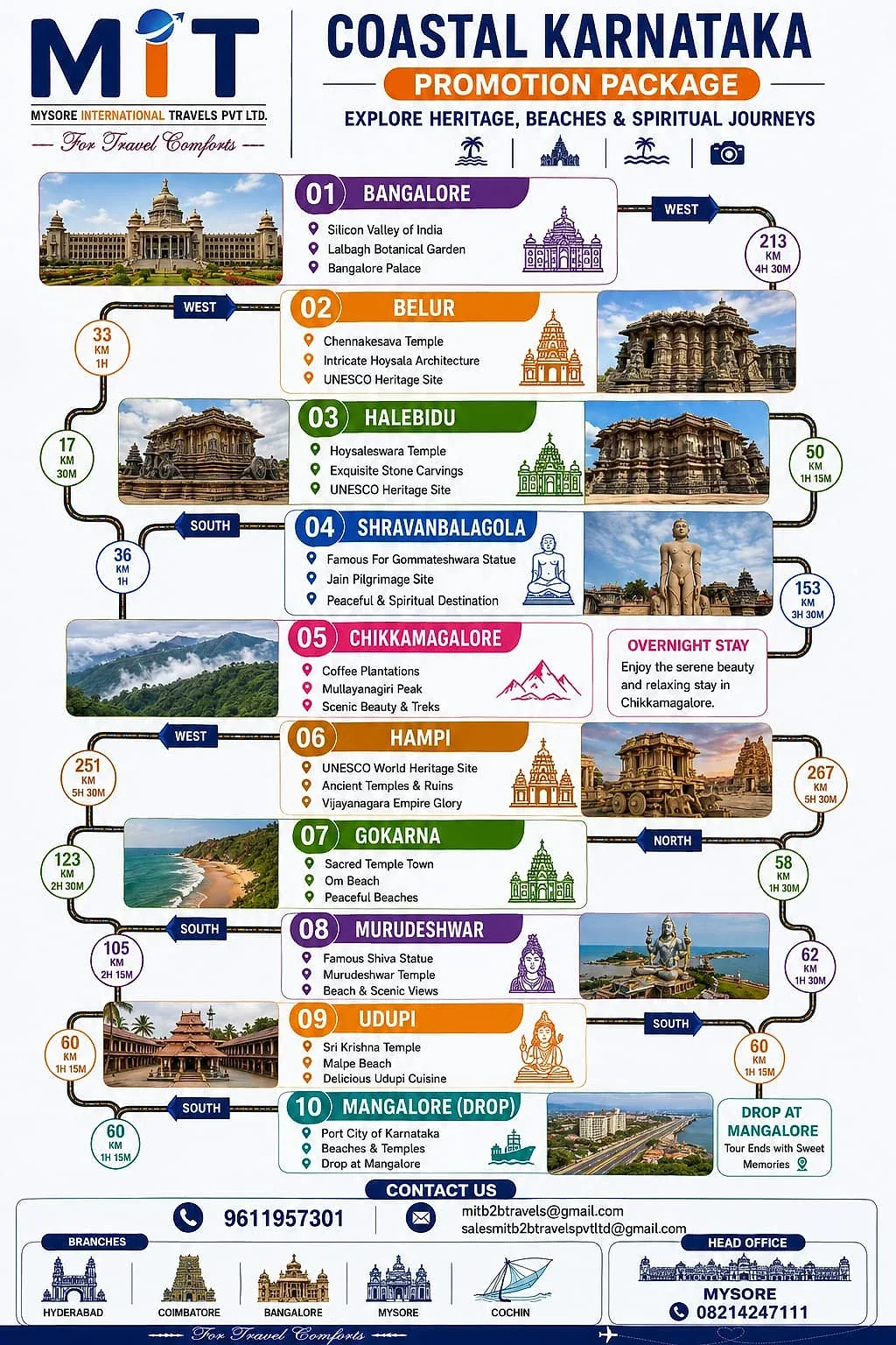 Coastal Karnataka Heritage Circuit — Bangalore to Mangalore — route and itinerary detail 1