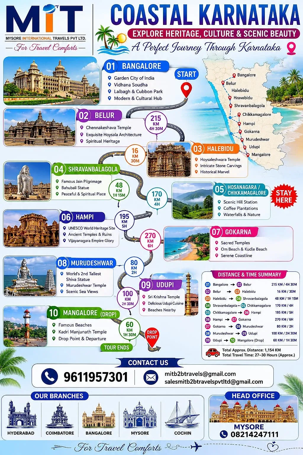 Coastal Karnataka Heritage Circuit — Bangalore to Mangalore