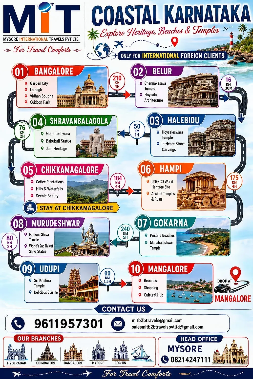 Coastal Karnataka — International Client Circuit